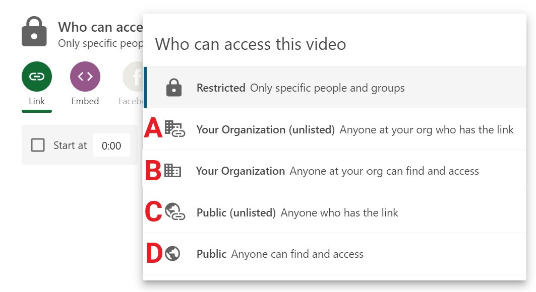 A list of different access sharing options. From top to bottom we have labelled this image A to D.