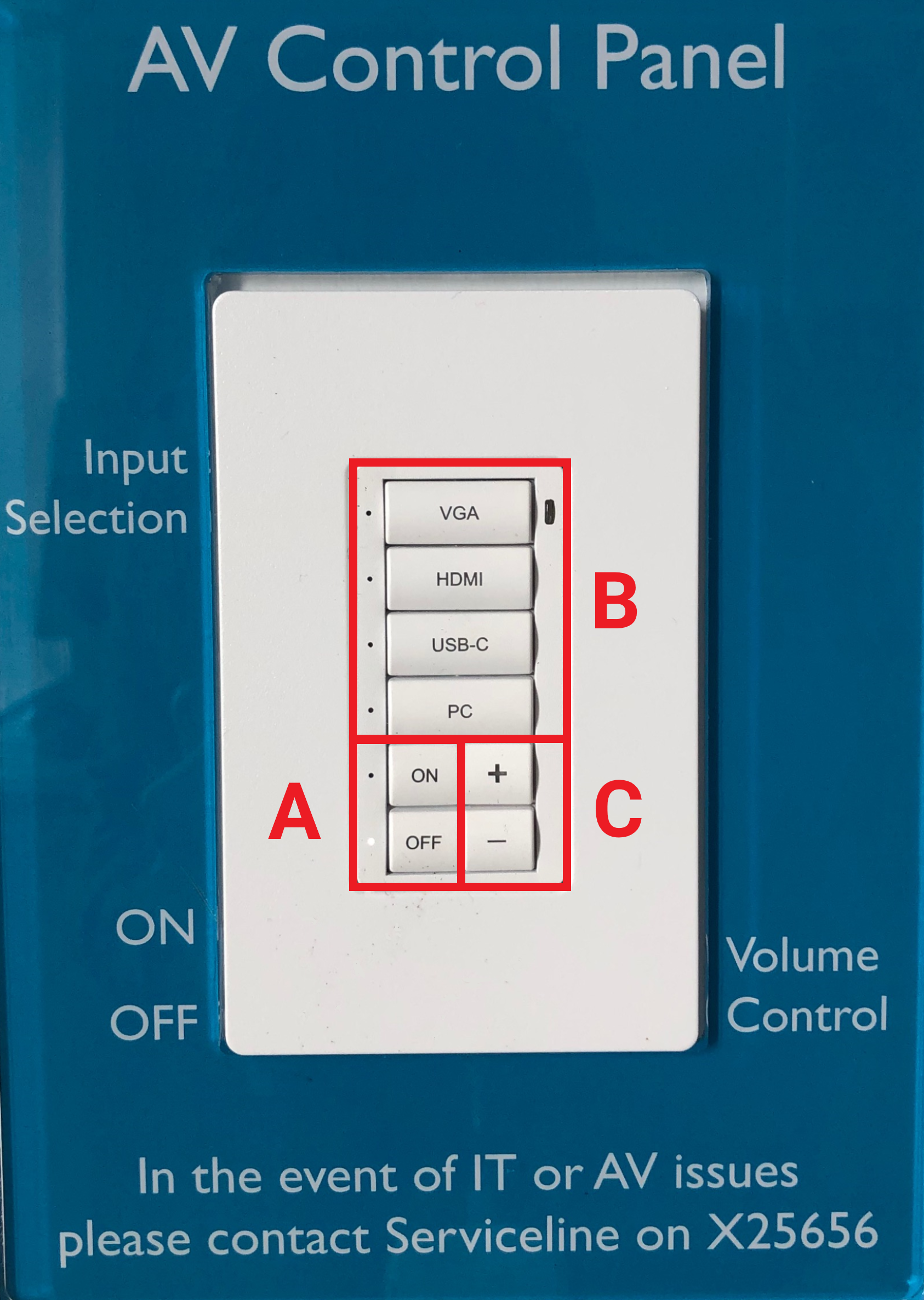 A push button wall controller. Button actions from top to bottom. VGA. HDMI. USB C. PC. On. Volume up. Off. Volume down.